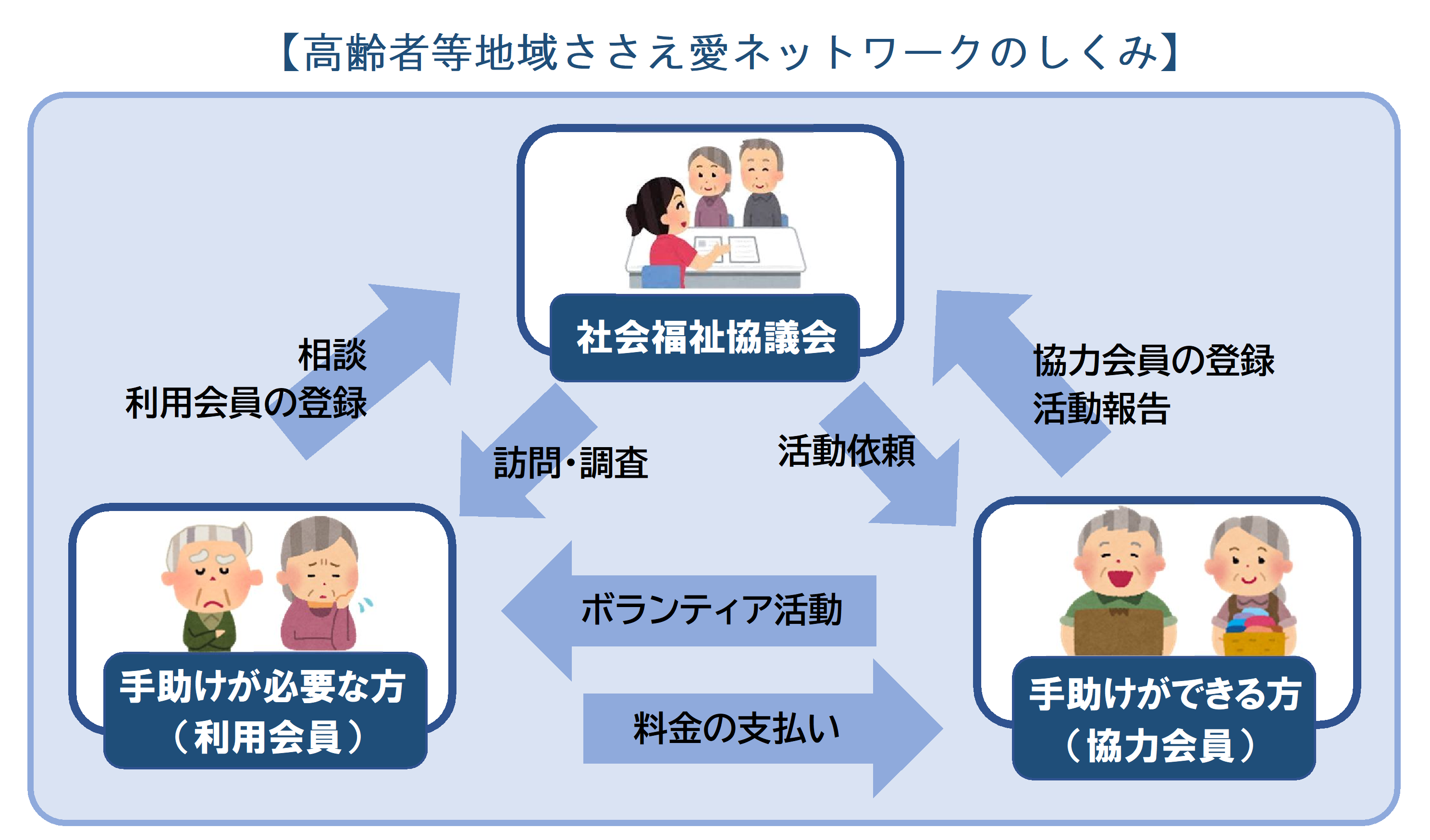 婦人ボランティア―地域社会をささえる活動 (1980年) 婦人ボランティア―地域社会をささえる活動 (1980年)